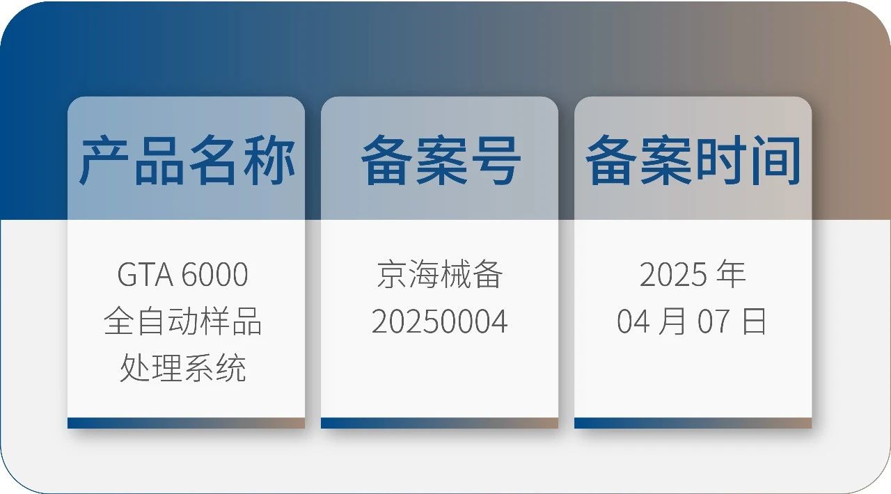九強生物 GTA6000 獲批上市！請接收您的智能化實(shí)驗室解決方案！